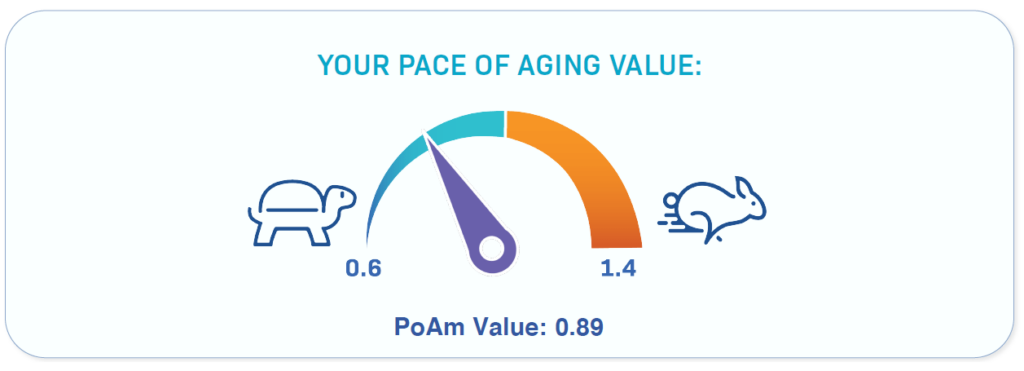 Pace of Aging Results TruDiagnostic - TruAge Epigenetic Test